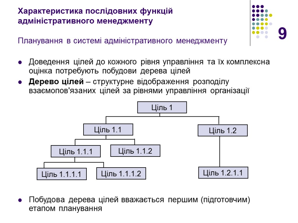 9 Доведення цілей до кожного рівня управління та їх комплексна оцінка потребують побудови дерева